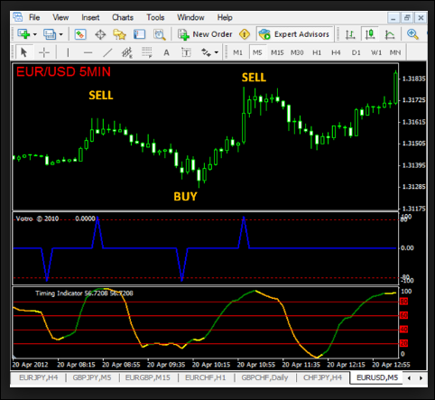 Buy sell new mt4 forex indicator