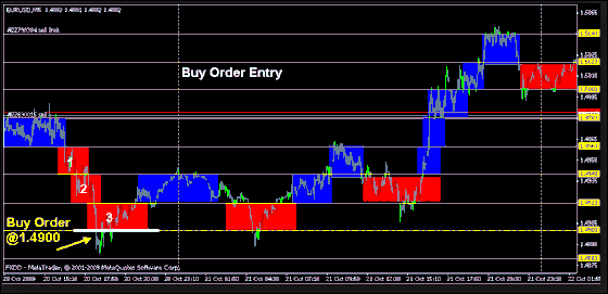 Forex Live Chart Free Download