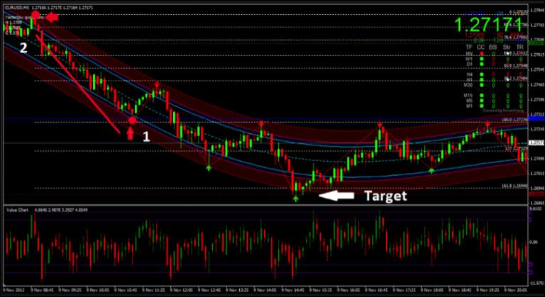 Intraday Cycles Using Gann Astrology Based On Tunnel Thru The Air Forex Evolution 9355